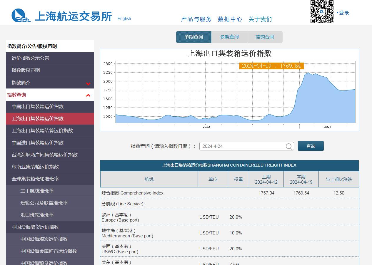 航交所运价指数查询
